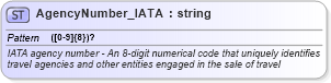 XSD Diagram of AgencyNumber_IATA in schema common_4_0_0_xsd (Open Travel (OTA))