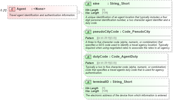 XSD Diagram of Agent in schema ota2_message_v2_0_0_xsd (Open Travel (OTA))