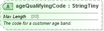 XSD Diagram of ageQualifyingCode in schema ground_2_0_0_xsd (Open Travel (OTA))