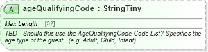 XSD Diagram of ageQualifyingCode in schema product_4_0_0_xsd (Open Travel (OTA))