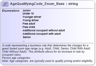 XSD Diagram of AgeQualifyingCode_Enum_Base in schema codelist_3_0_0_xsd (Open Travel (OTA))