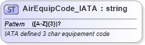 XSD Diagram of AirEquipCode_IATA in schema common_4_0_0_xsd (Open Travel (OTA))