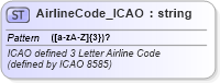 XSD Diagram of AirlineCode_ICAO in schema common_4_0_0_xsd (Open Travel (OTA))