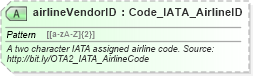 XSD Diagram of airlineVendorID in schema ota2_message_v2_0_0_xsd (Open Travel (OTA))