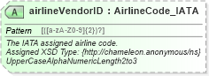 XSD Diagram of airlineVendorID in schema common_4_0_0_xsd (Open Travel (OTA))