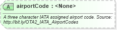 XSD Diagram of airportCode in schema ota2_message_v2_0_0_xsd (Open Travel (OTA))