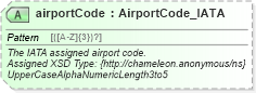 XSD Diagram of airportCode in schema common_4_0_0_xsd (Open Travel (OTA))
