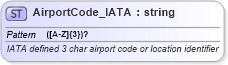 XSD Diagram of AirportCode_IATA in schema common_4_0_0_xsd (Open Travel (OTA))