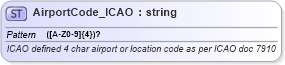 XSD Diagram of AirportCode_ICAO in schema common_4_0_0_xsd (Open Travel (OTA))
