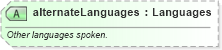 XSD Diagram of alternateLanguages in schema ground_2_0_0_xsd (Open Travel (OTA))