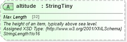 XSD Diagram of altitude in schema common_4_0_0_xsd (Open Travel (OTA))