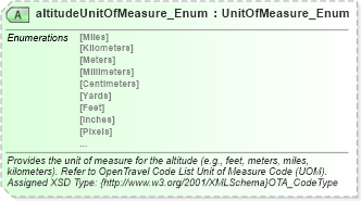 XSD Diagram of altitudeUnitOfMeasure_Enum in schema common_4_0_0_xsd (Open Travel (OTA))