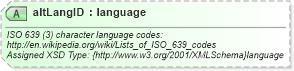 XSD Diagram of altLangID in schema common_4_0_0_xsd (Open Travel (OTA))