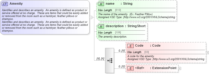 XSD Diagram of Amenity in schema common_4_0_0_xsd (Open Travel (OTA))