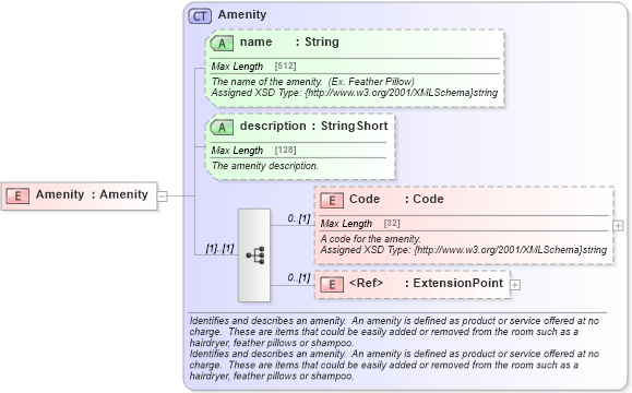 XSD Diagram of Amenity in schema common_4_0_0_xsd (Open Travel (OTA))