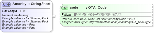 XSD Diagram of Amenity in schema organization_3_0_0_xsd (Open Travel (OTA))