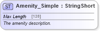 XSD Diagram of Amenity_Simple in schema common_4_0_0_xsd (Open Travel (OTA))