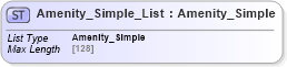 XSD Diagram of Amenity_Simple_List in schema common_4_0_0_xsd (Open Travel (OTA))