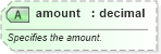 XSD Diagram of amount in schema common_4_0_0_xsd (Open Travel (OTA))