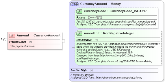 XSD Diagram of Amount in schema order_3_0_0_xsd (Open Travel (OTA))