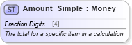 XSD Diagram of Amount_Simple in schema common_4_0_0_xsd (Open Travel (OTA))