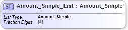 XSD Diagram of Amount_Simple_List in schema common_4_0_0_xsd (Open Travel (OTA))