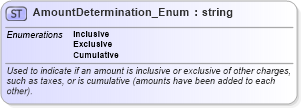 XSD Diagram of AmountDetermination_Enum in schema order_3_0_0_xsd (Open Travel (OTA))