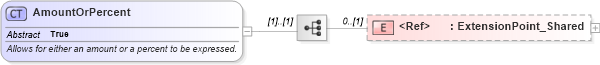 XSD Diagram of AmountOrPercent in schema common_4_0_0_xsd (Open Travel (OTA))