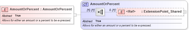XSD Diagram of AmountOrPercent in schema common_4_0_0_xsd (Open Travel (OTA))