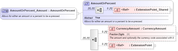 XSD Diagram of AmountOrPercent_Amount in schema common_4_0_0_xsd (Open Travel (OTA))