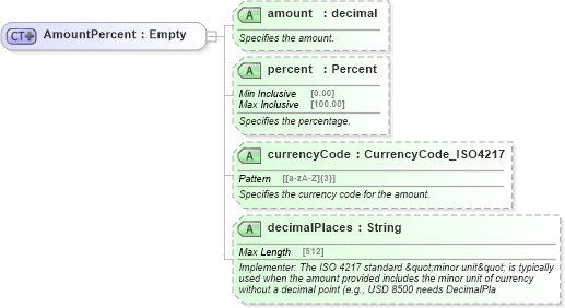 XSD Diagram of AmountPercent in schema common_4_0_0_xsd (Open Travel (OTA))