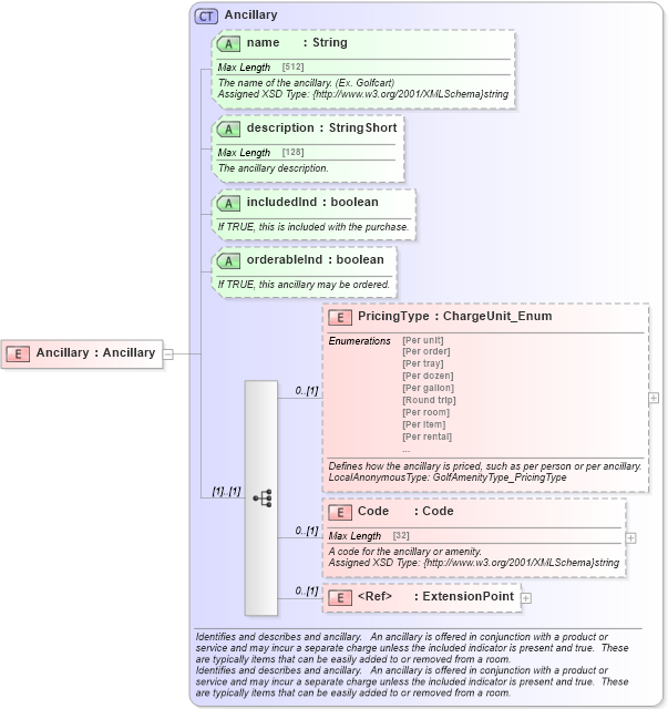 XSD Diagram of Ancillary in schema common_4_0_0_xsd (Open Travel (OTA))