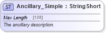 XSD Diagram of Ancillary_Simple in schema common_4_0_0_xsd (Open Travel (OTA))