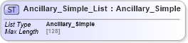 XSD Diagram of Ancillary_Simple_List in schema common_4_0_0_xsd (Open Travel (OTA))