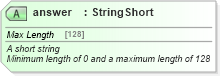 XSD Diagram of answer in schema common_4_0_0_xsd (Open Travel (OTA))