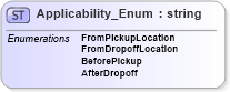 XSD Diagram of Applicability_Enum in schema order_3_0_0_xsd (Open Travel (OTA))
