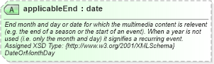 XSD Diagram of applicableEnd in schema common_4_0_0_xsd (Open Travel (OTA))
