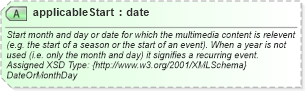 XSD Diagram of applicableStart in schema common_4_0_0_xsd (Open Travel (OTA))