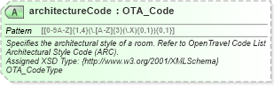 XSD Diagram of architectureCode in schema hospitality_1_0_0_xsd (Open Travel (OTA))