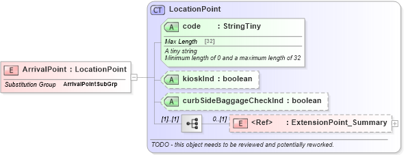 XSD Diagram of ArrivalPoint in schema product_4_0_0_xsd (Open Travel (OTA))