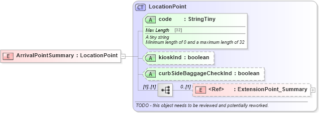 XSD Diagram of ArrivalPointSummary in schema product_4_0_0_xsd (Open Travel (OTA))
