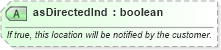 XSD Diagram of asDirectedInd in schema product_4_0_0_xsd (Open Travel (OTA))