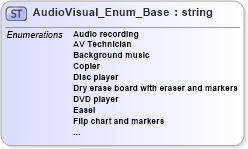 XSD Diagram of AudioVisual_Enum_Base in schema codelist_3_0_0_xsd (Open Travel (OTA))