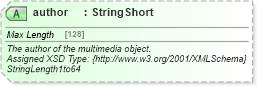 XSD Diagram of author in schema common_4_0_0_xsd (Open Travel (OTA))