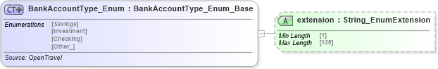 XSD Diagram of BankAccountType_Enum in schema codelist_3_0_0_xsd (Open Travel (OTA))