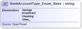 XSD Diagram of BankAccountType_Enum_Base in schema codelist_3_0_0_xsd (Open Travel (OTA))