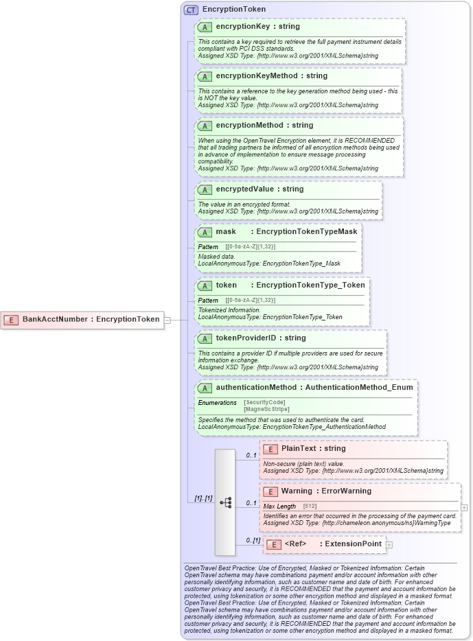 XSD Diagram of BankAcctNumber in schema finance_3_0_0_xsd (Open Travel (OTA))