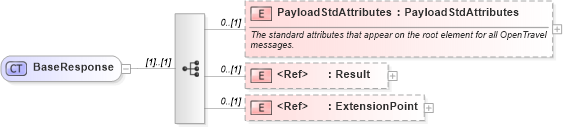 XSD Diagram of BaseResponse in schema common_4_0_0_xsd (Open Travel (OTA))