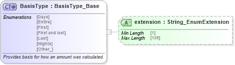 XSD Diagram of BasisType in schema codelist_3_0_0_xsd (Open Travel (OTA))