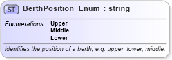 XSD Diagram of BerthPosition_Enum in schema codelist_3_0_0_xsd (Open Travel (OTA))